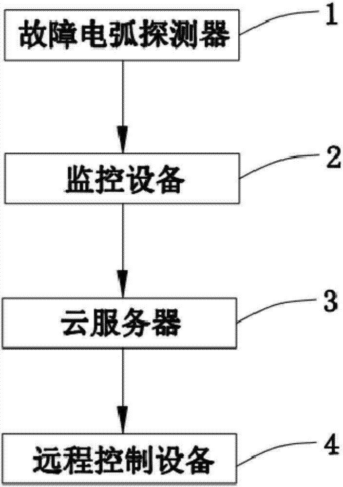 故障电弧探测器