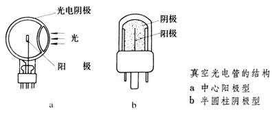 光电效应的基本基本知识