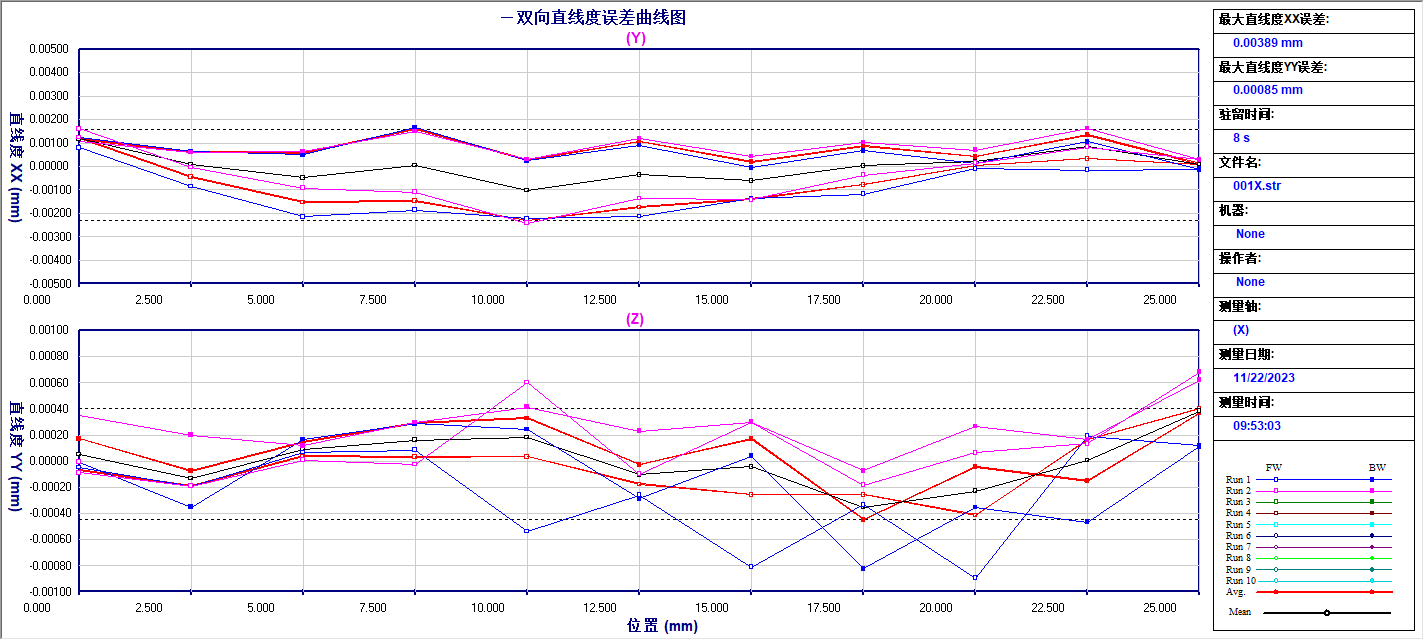 X轴直线度.png