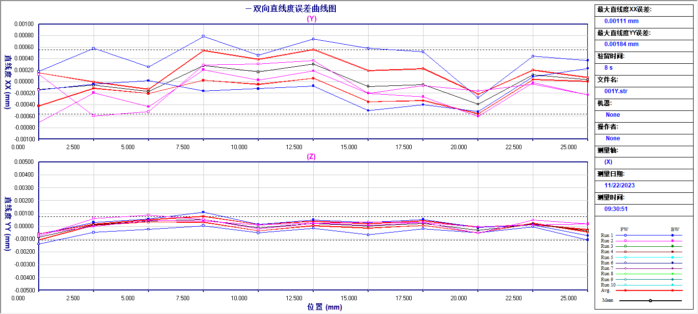 Y轴直线度.png