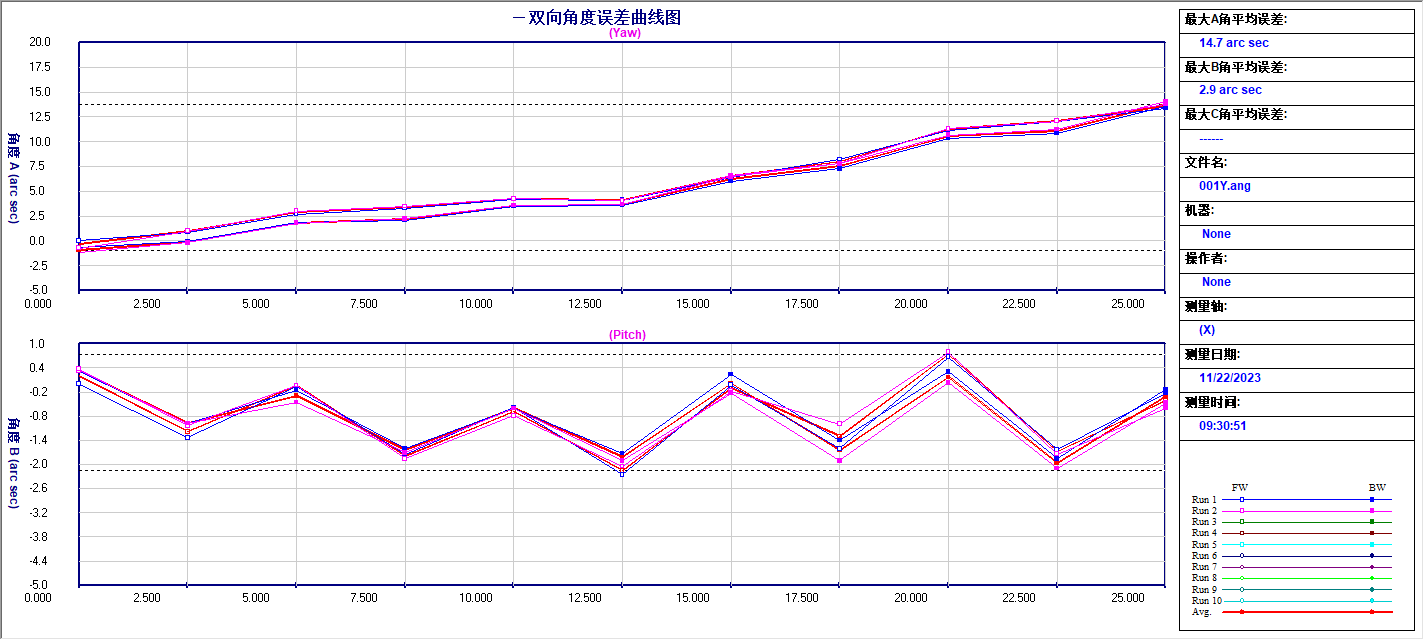 Y轴俯仰角测试.png