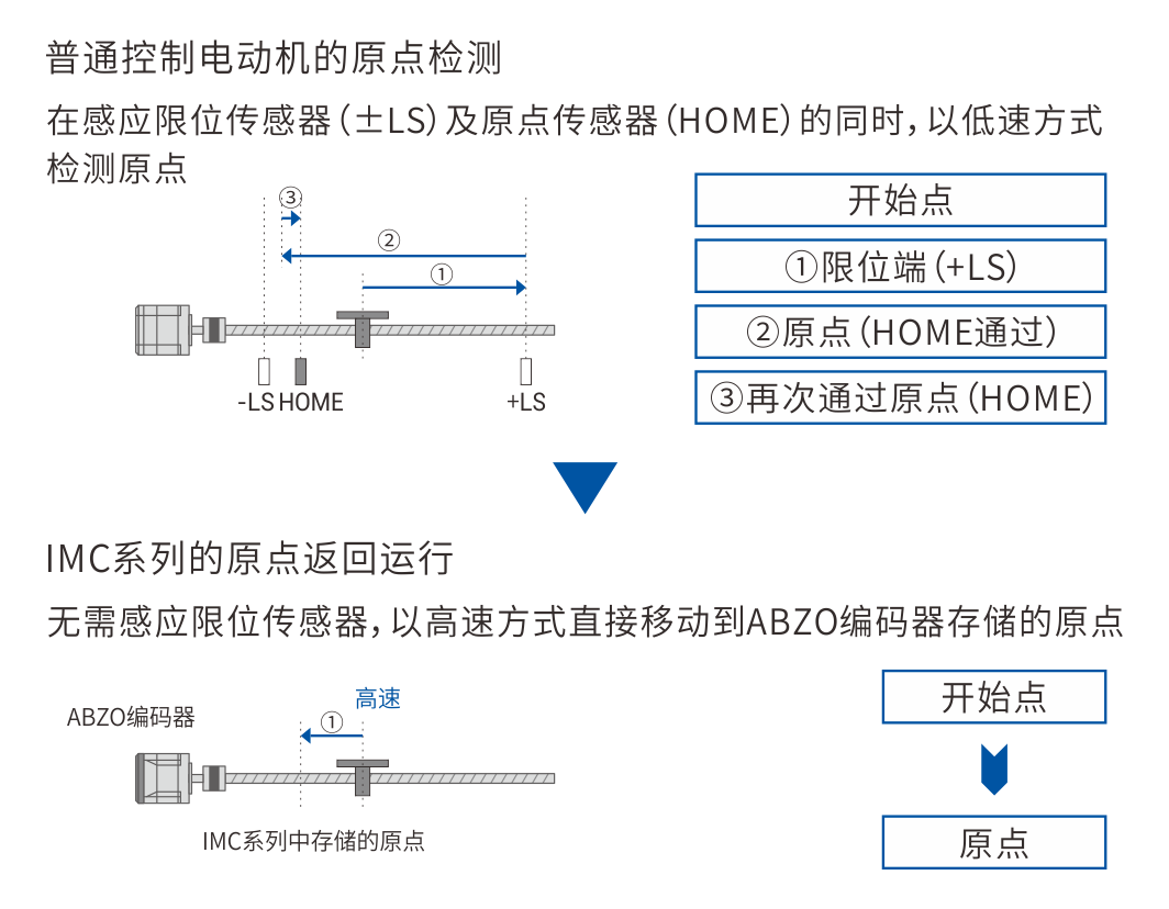 多圈绝对值编码器.png